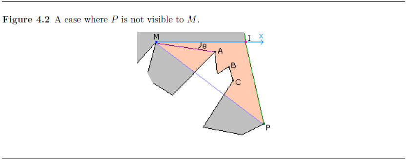 MP不可见